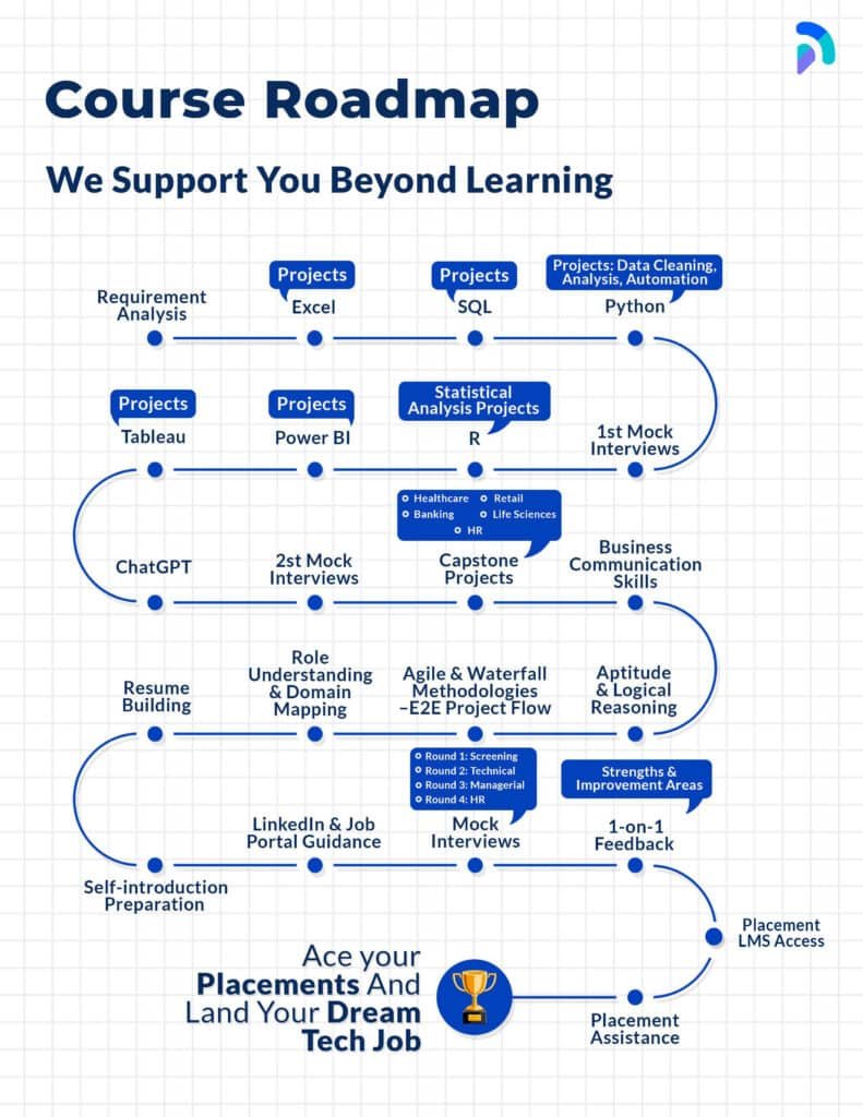 Data Analyst (Tableau & PowerBI) Roadmap