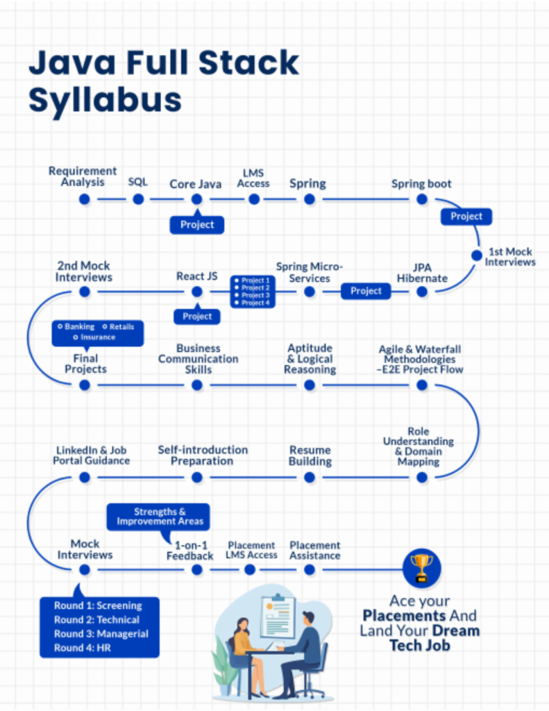 Data Science Roadmap (1)