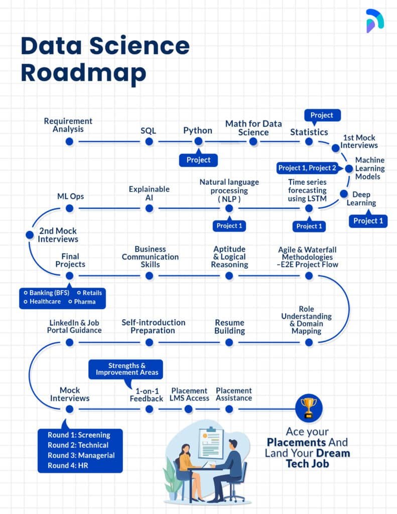 Data Science Roadmap