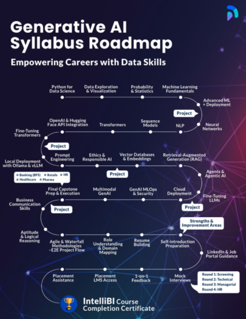 Data Science Roadmap