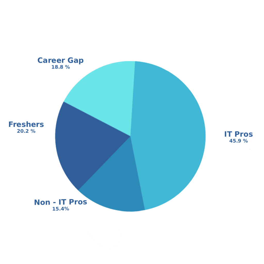 Advanced Data Analyst with Azure and Power BINew Project (90)
